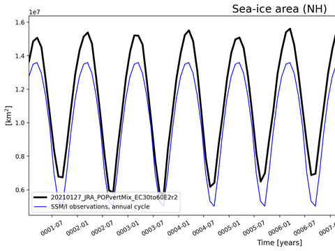 Time Series