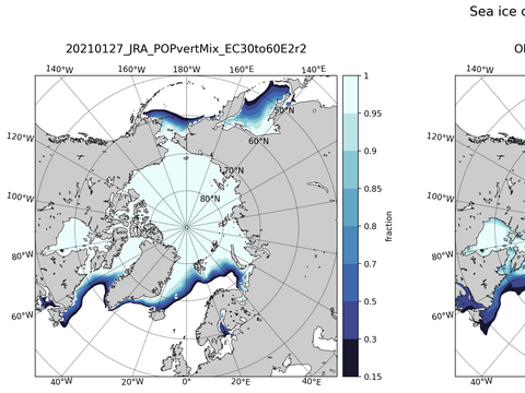 Sea Ice Analysis