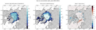 JAS Climatology Map of Northern-Hemisphere Sea-Ice Concentration
