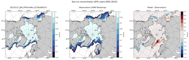 JFM Climatology Map of Northern-Hemisphere Sea-Ice Concentration