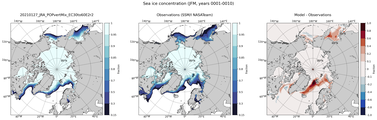 JFM Climatology Map of Northern-Hemisphere Sea-Ice Concentration