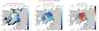 ON Climatology Map of Northern-Hemisphere Sea-Ice Thickness.