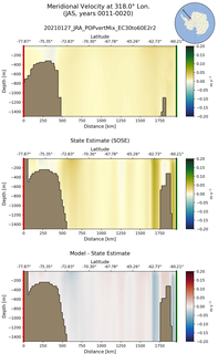 JAS Meridional Velocity at 318.0$\degree$ Lon. JAS