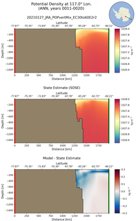 ANN Potential Density at 117.0$\degree$ Lon. ANN