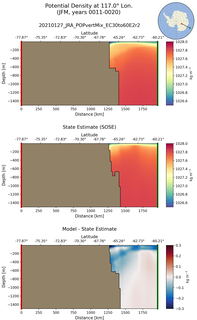 JFM Potential Density at 117.0$\degree$ Lon. JFM