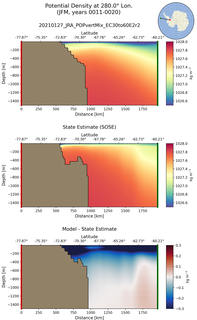 JFM Potential Density at 280.0$\degree$ Lon. JFM