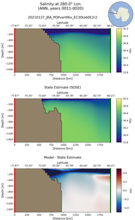ANN Salinity at 280.0$\degree$ Lon. ANN
