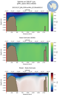JFM Salinity at 318.0$\degree$ Lon. JFM