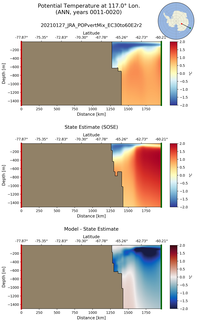 ANN Potential Temperature at 117.0$\degree$ Lon. ANN