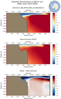 ANN Potential Temperature at 280.0$\degree$ Lon. ANN