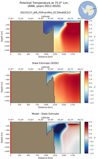 ANN Potential Temperature at 75.0$\degree$ Lon. ANN