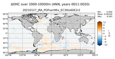 ANN Anomaly in Ocean Heat Content over 2000-10000m