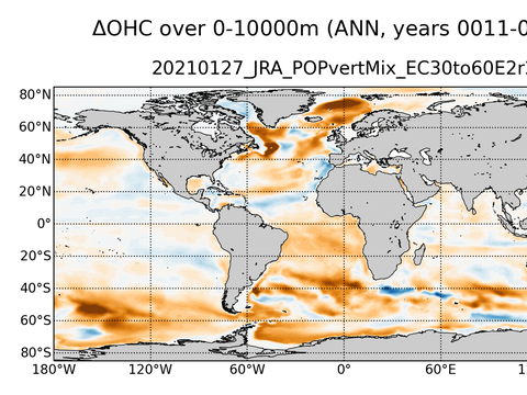 Global OHC Anomaly