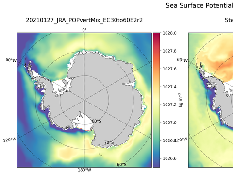 Antarctic Potential Density