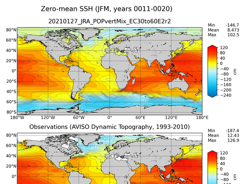 Global Sea Surface Height