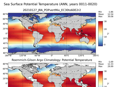 Global Argo Potential Temperature