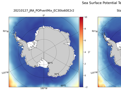 Antarctic Potential Temperature