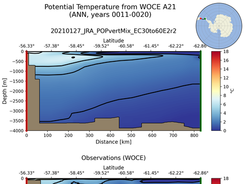 WOCE Transects