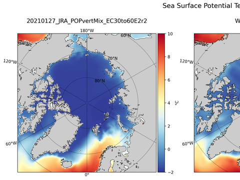 Arctic Potential Temperature