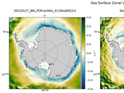 Antarctic Zonal Velocity