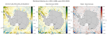 ANN Meridional Velocity