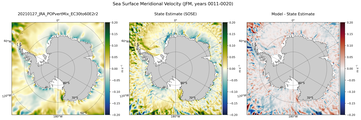 JFM Meridional Velocity
