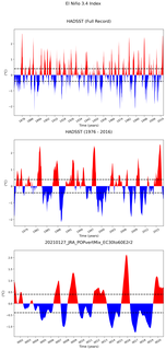 Time Series of El Niño 3.4 Climate Index