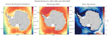 JFM Potential Density
