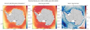 ANN Potential Density