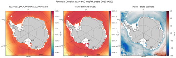 JFM Potential Density