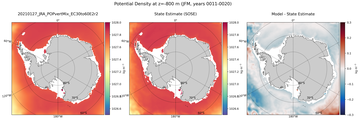 JFM Potential Density
