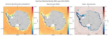 JFM Potential Density