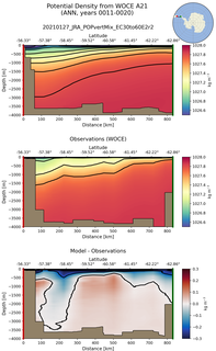ANN Potential Density from WOCE A21 ANN