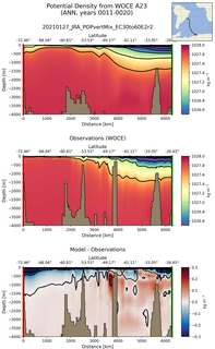 ANN Potential Density from WOCE A23 ANN
