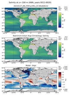 ANN Model Salinity compared with Argo observations
