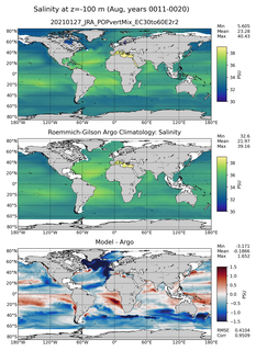 Aug Model Salinity compared with Argo observations