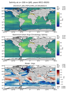 JAS Model Salinity compared with Argo observations