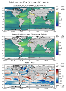 JAS Model Salinity compared with Argo observations