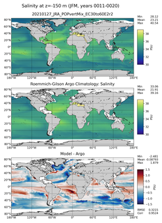 JFM Model Salinity compared with Argo observations