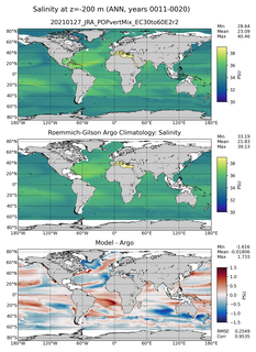 ANN Model Salinity compared with Argo observations