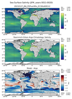 JFM Model Salinity compared with Argo observations
