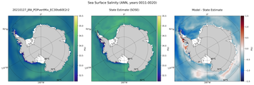 ANN Salinity