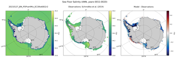 ANN Salinity