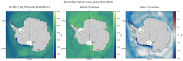 Aug Salinity