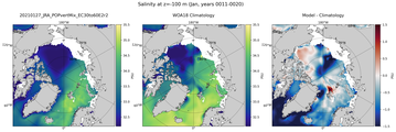 Jan Salinity