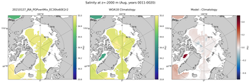 Aug Salinity