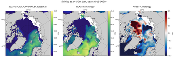 Jan Salinity