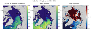 Jan Salinity