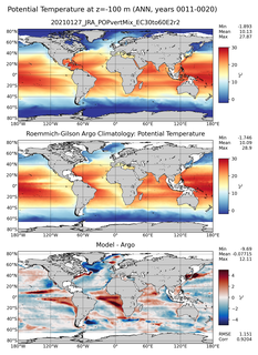 ANN Model potential temperature compared with Argo observations