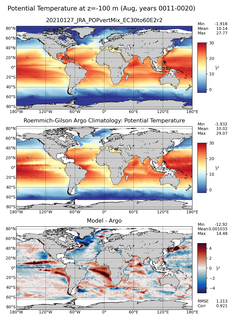 Aug Model potential temperature compared with Argo observations